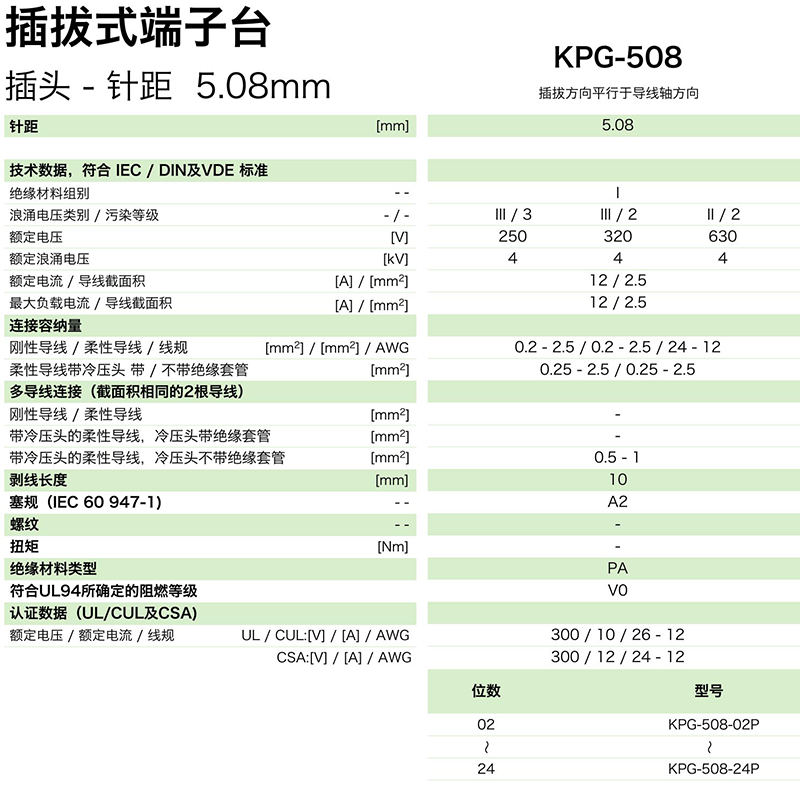 插拔式端子臺-插頭KPG-508(圖1) 插拔式端子臺-插頭KPG-508(圖1)
