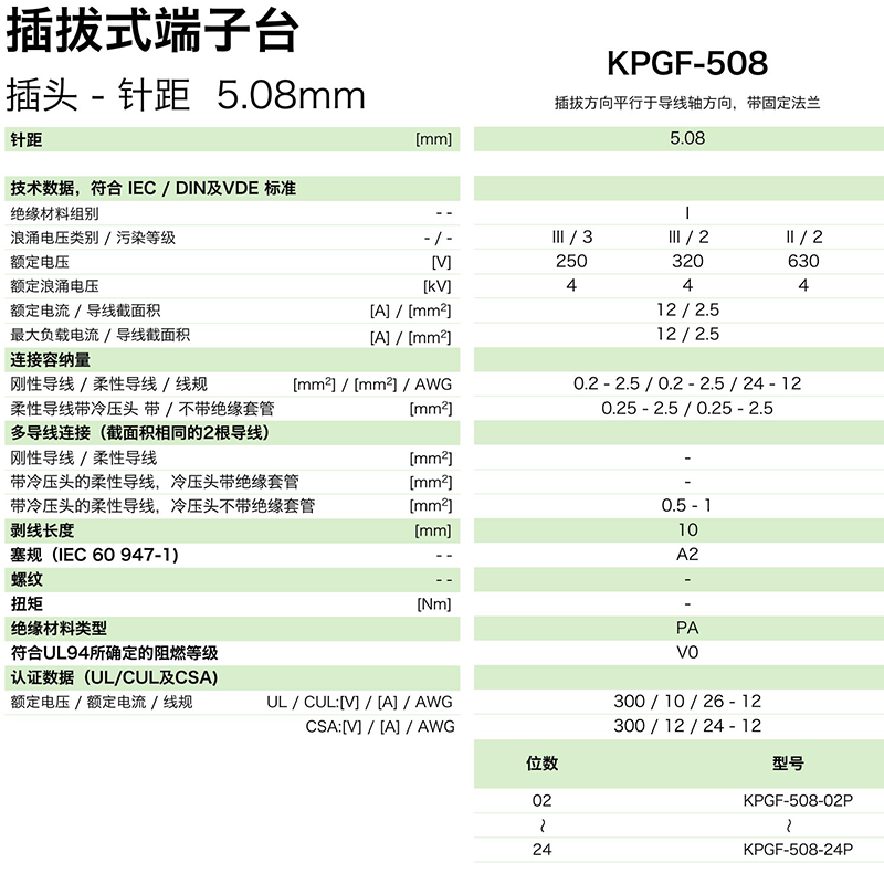 插拔式端子臺(tái)-插頭KPGF-508(圖1) 插拔式端子臺(tái)-插頭KPGF-508(圖1)