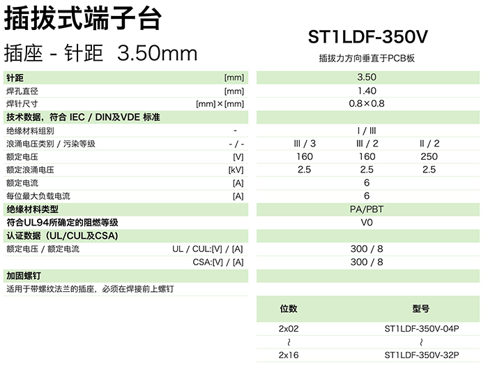插拔式端子臺-插座ST1LDF-350V(圖1)