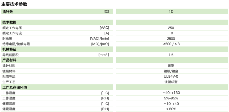 DTU矩形連接器—10芯插座(圖1)