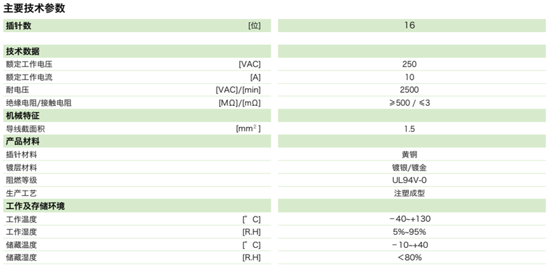 DTU矩形連接器—16芯插頭(圖1)