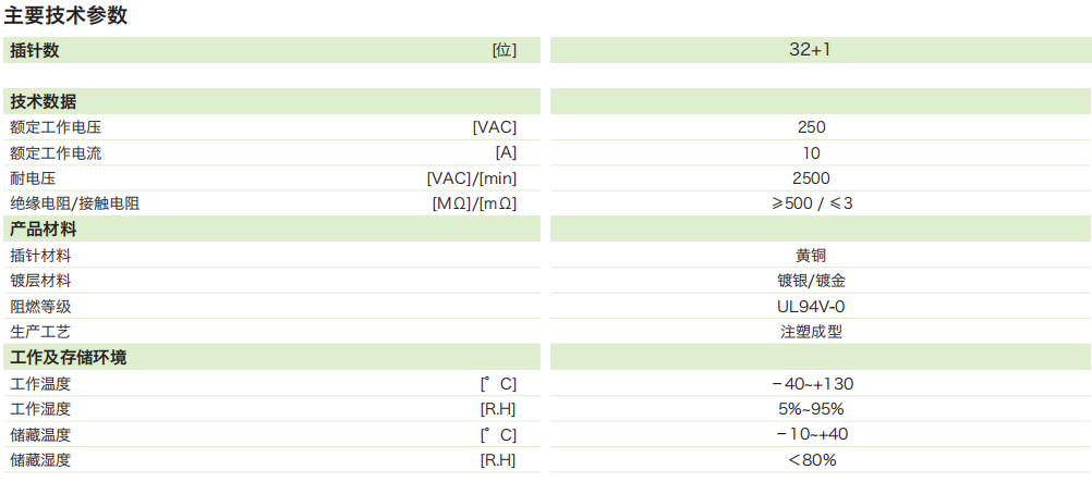DTU矩形連接器一32芯(座自短路)插座(圖1)