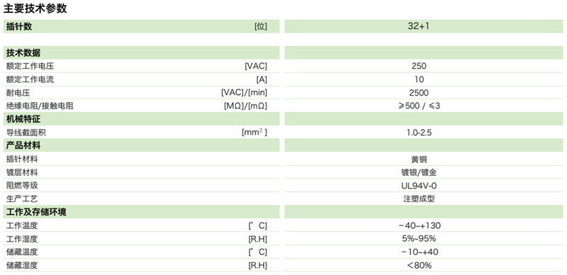 DTU矩形連接器-32芯(頭自短路)插座(圖1)