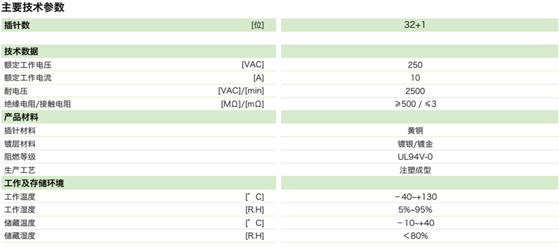 DTU矩形連接器一32芯(頭自短路)插座-焊接(圖1)