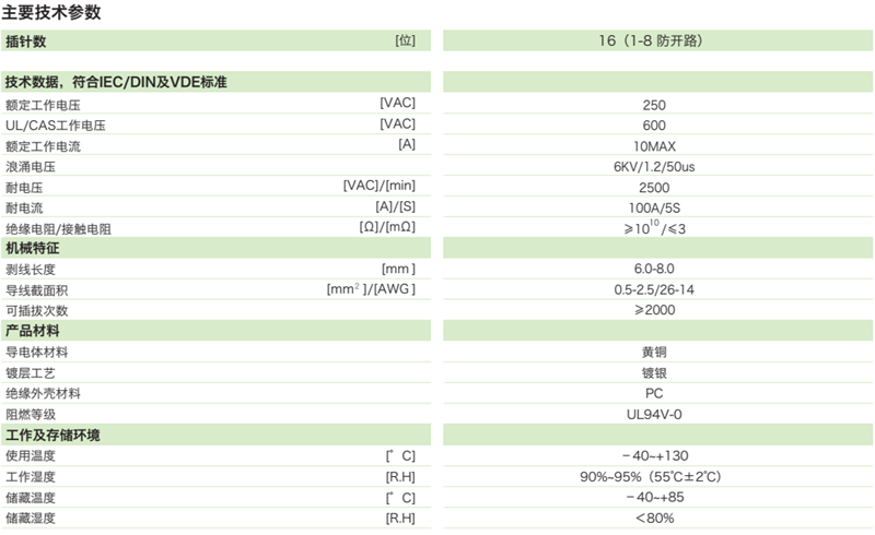 智能配變終端—重載連接器插頭(圖1)