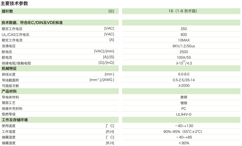 智能配變終端—重載連接器插座(圖1)
