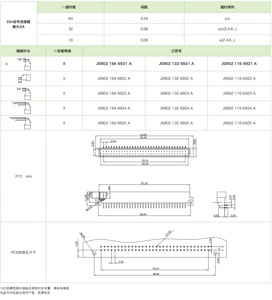 DIN41612結(jié)構(gòu)B-雙排標(biāo)準(zhǔn)型 J0902系列—公連接器參數(shù)和圖紙 DIN41612結(jié)構(gòu)B-雙排標(biāo)準(zhǔn)型J0902系列-公連接器(圖1)