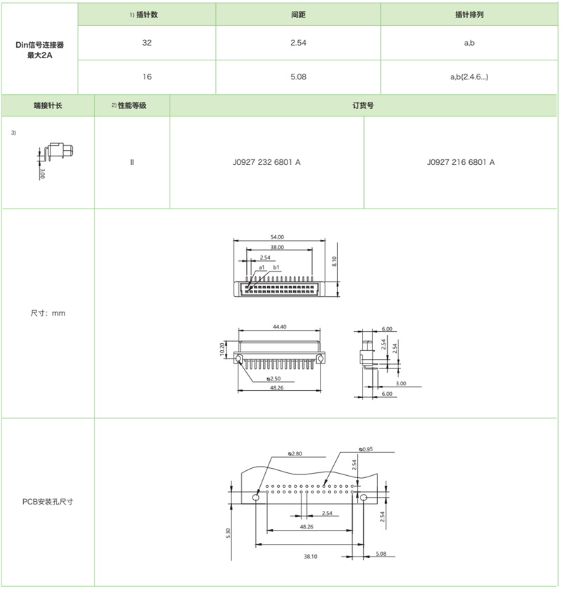DIN41612結(jié)構(gòu)Q/2-雙排短反型J0927系列-母連接器(圖1)