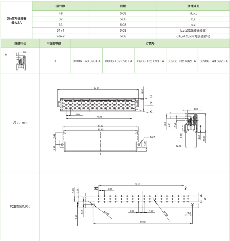 DIN41612結(jié)構(gòu)F-三排標(biāo)準(zhǔn)型J0906系列-公連接器(圖1)
