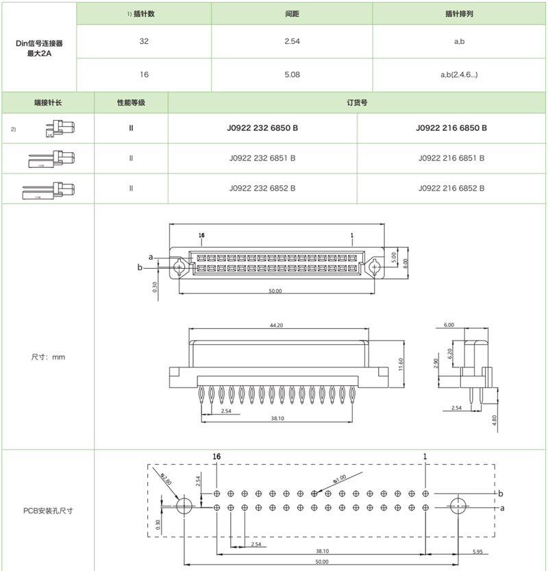 DIN41612結(jié)構(gòu)B/2-雙排短型J0922 系列-壓接式母連接器(圖1)