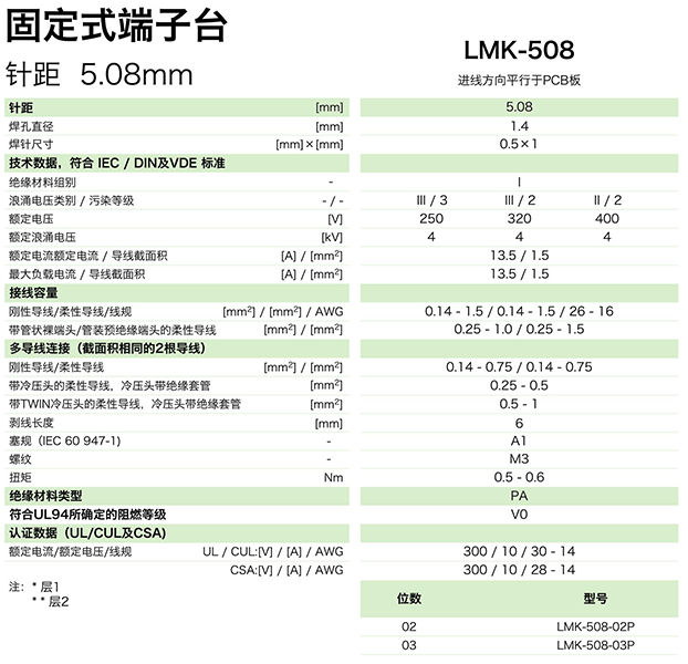 固定式端子臺LMK-508(圖1)