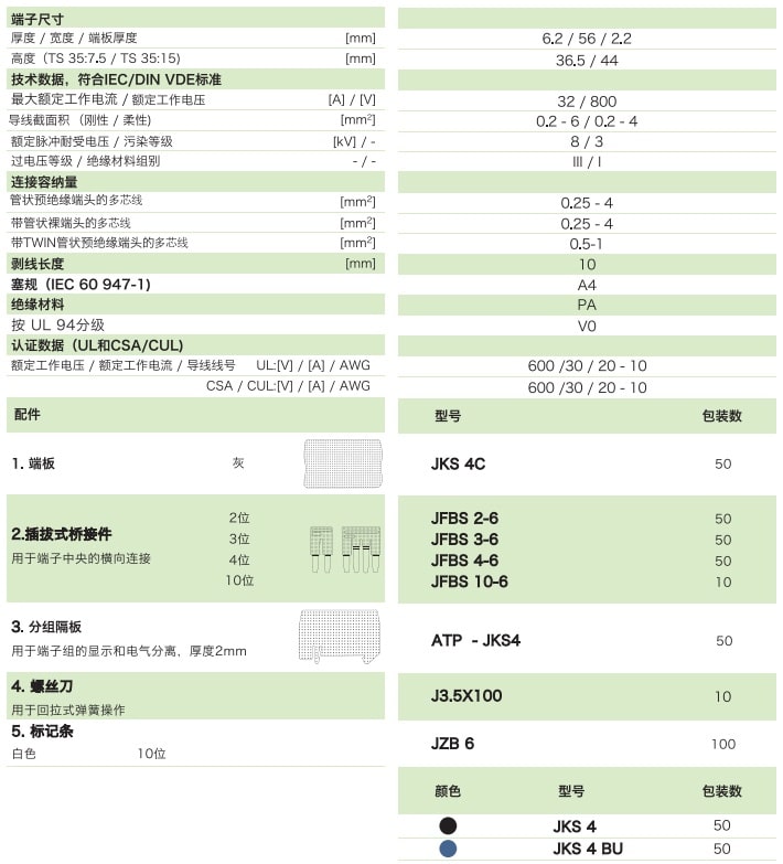 回拉式直通彈簧端子JKS4(圖1)